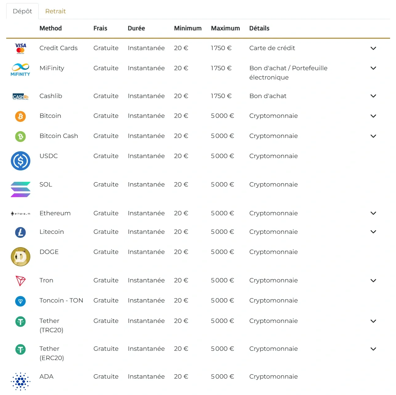Système de Paiement chez Casino Extra