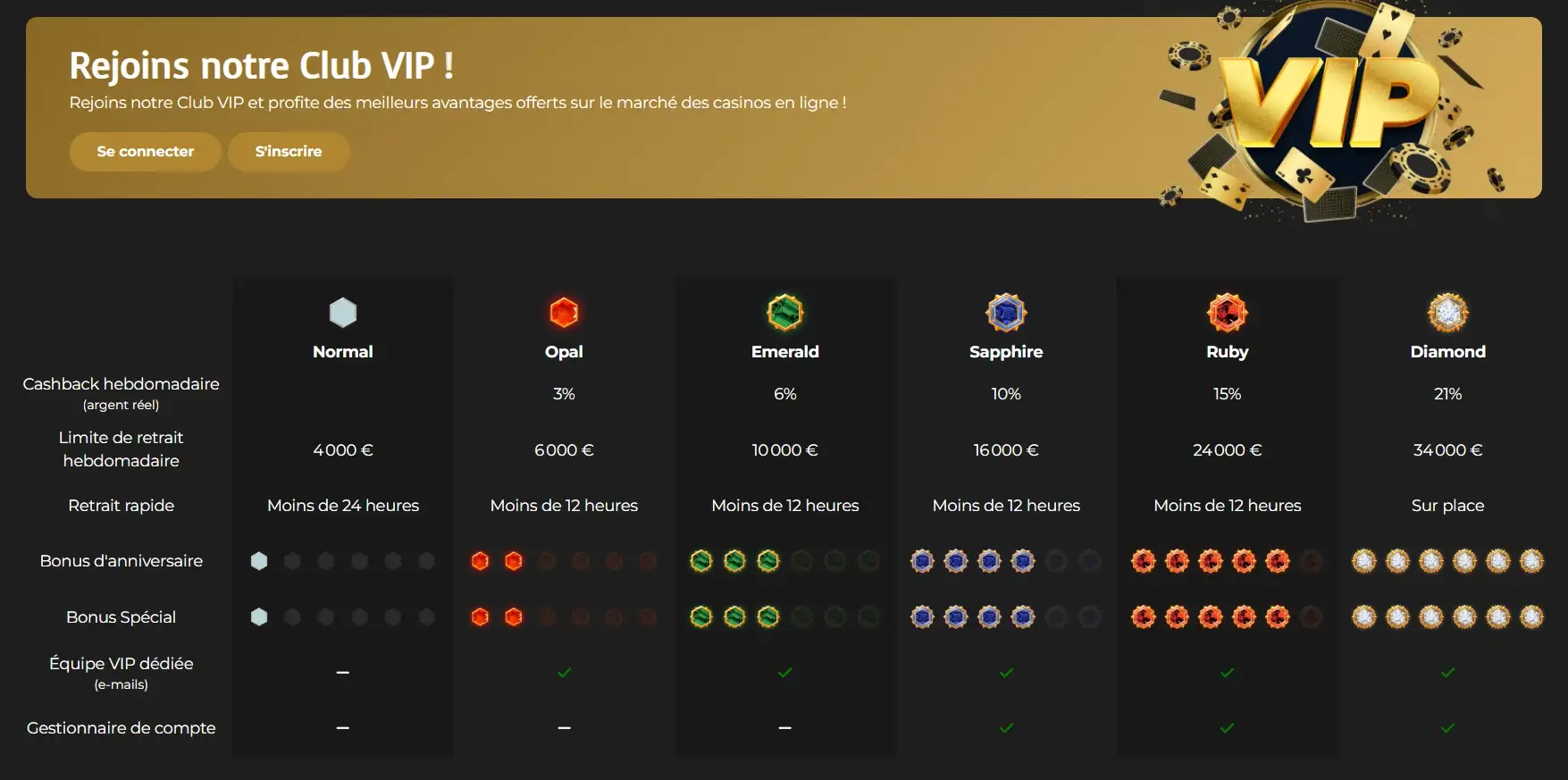 Statut VIP et Programme de Fidélité